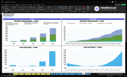 online dating financial model charts financialmodelslab