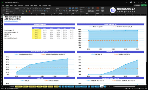 online dating financial model kpis financialmodelslab