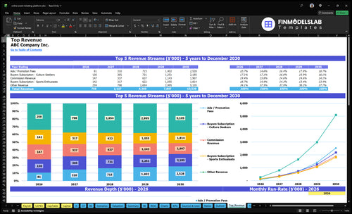 online event ticketing platform financial model top revenue financialmodelslab