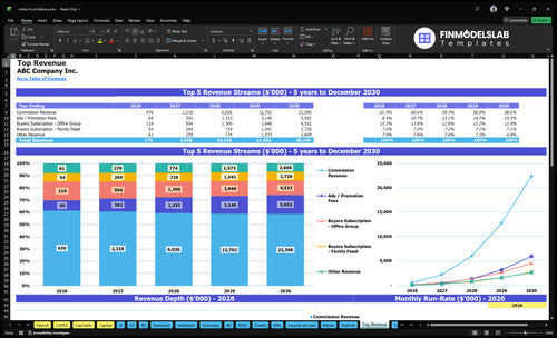 online food delivery financial model top revenue financialmodelslab