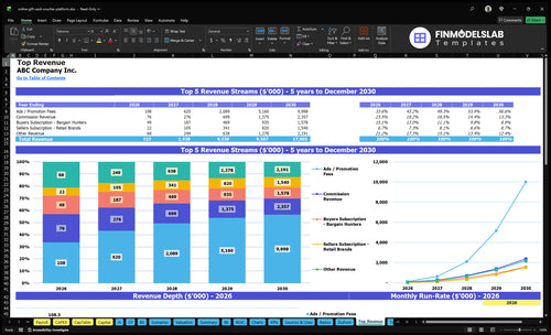 online gift card voucher platform financial model top revenue financialmodelslab
