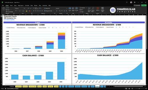 online gift shop financial model charts financialmodelslab