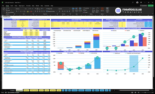 Online Gift Shop financial model dashboard summarizes key KPIs, runway and cash position with a dynamic dashboard, helping spot cash-flow blind spots and present investor-ready metrics.