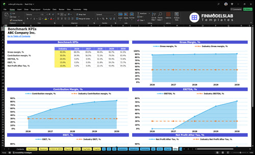 online gift shop financial model kpis financialmodelslab