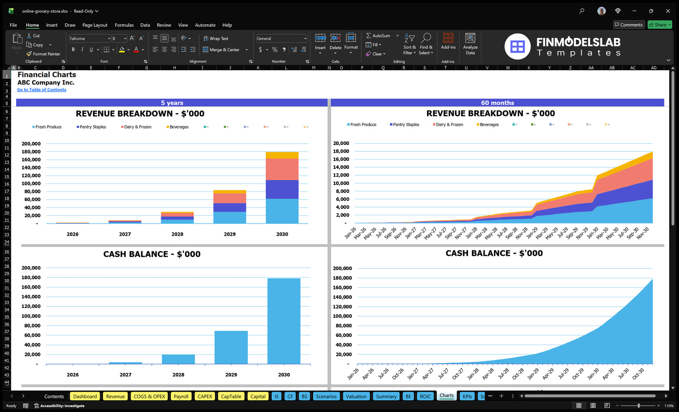 Online Grocery Store Financial Model Charts Financial Models Lab