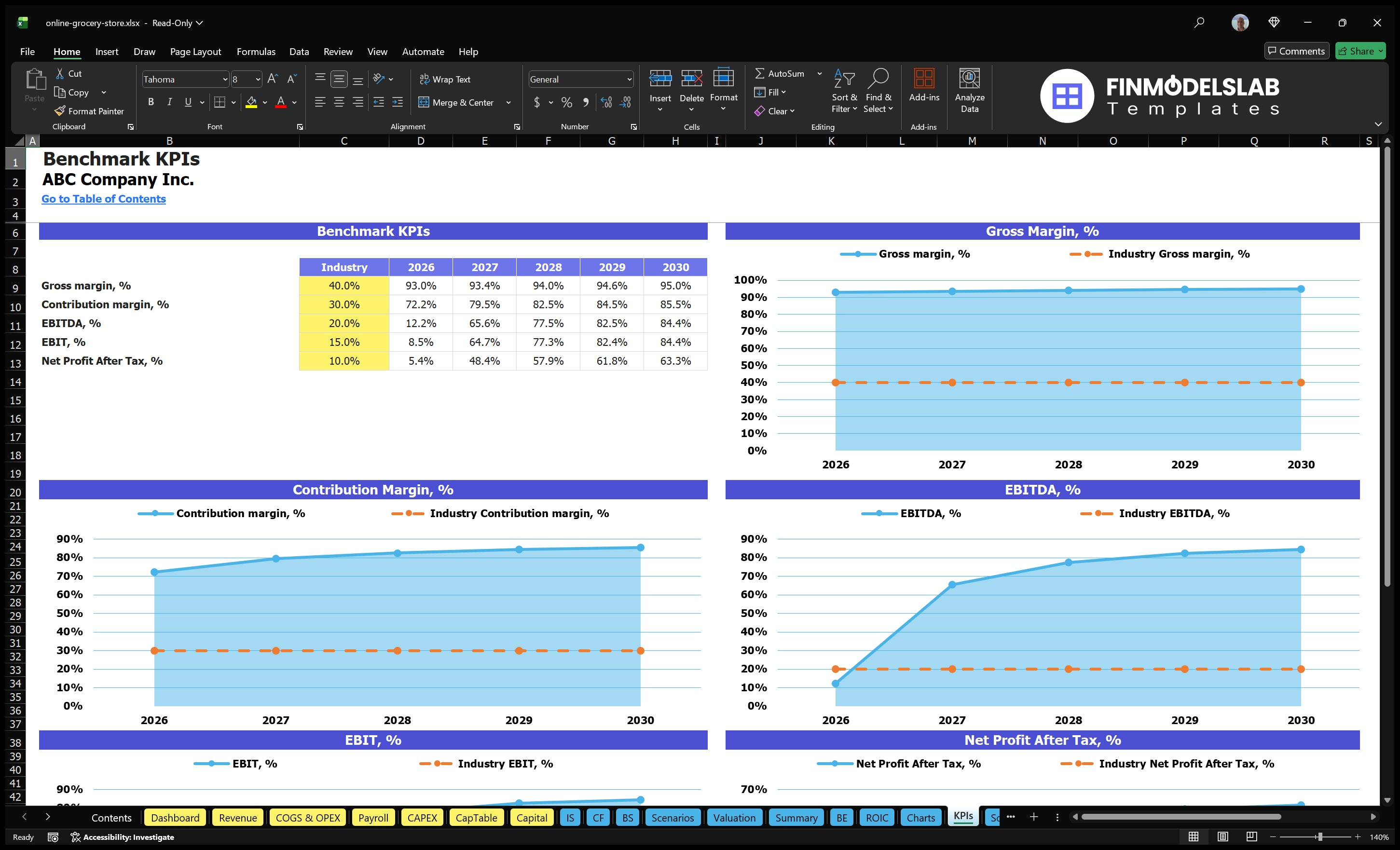 online grocery store financial model kpis financialmodelslab