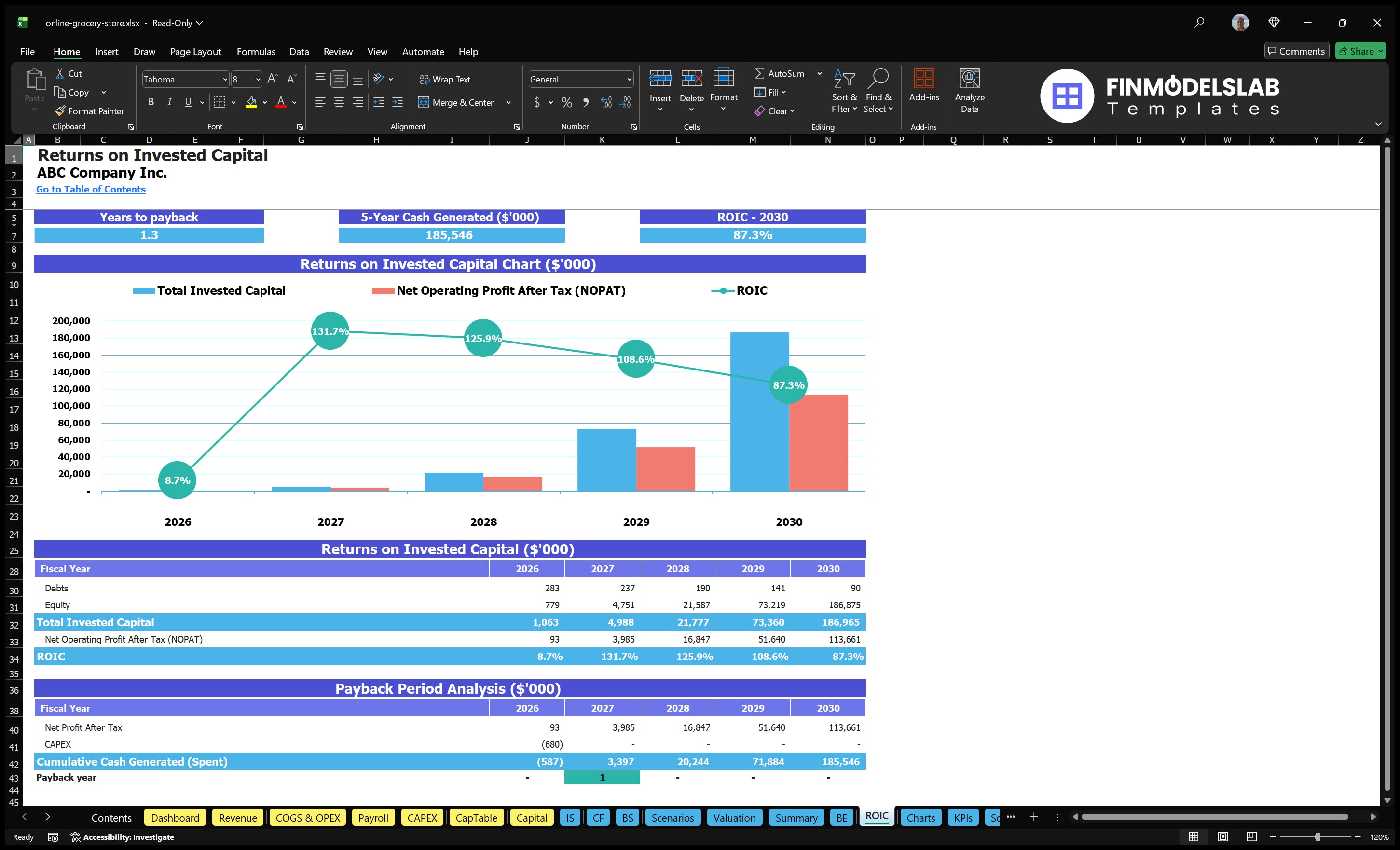 online grocery store financial model roic financialmodelslab