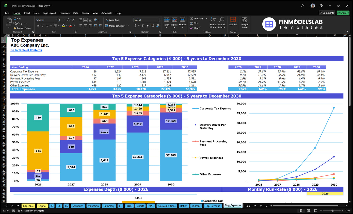 Online Grocery Store Financial Model Top Expenses Financial Models Lab