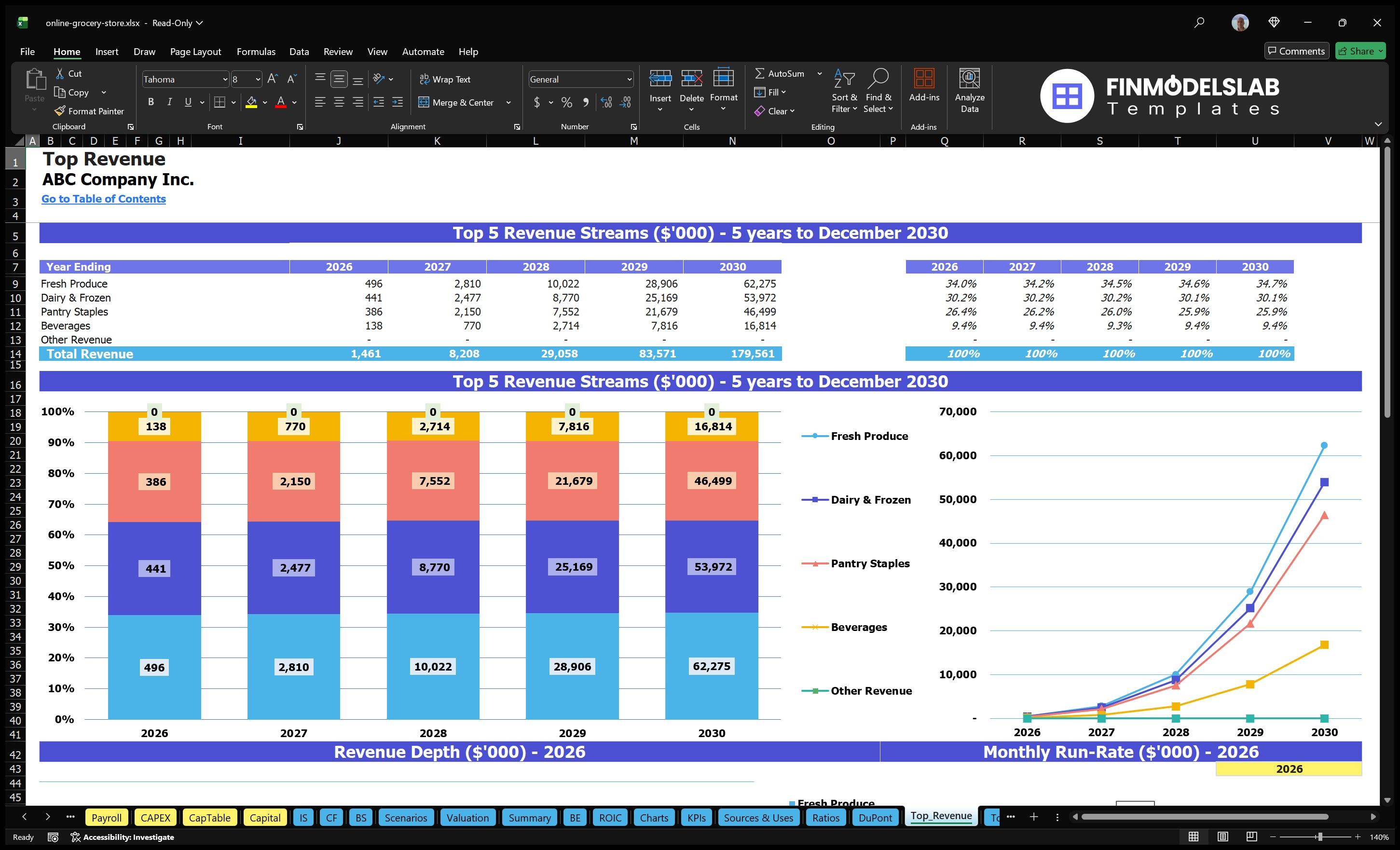 online grocery store financial model top revenue financialmodelslab