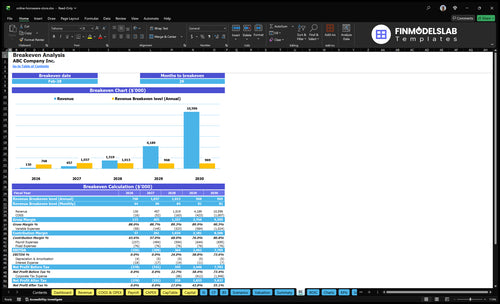 online homeware store financial model break even financialmodelslab