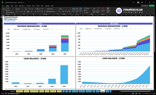 online homeware store financial model charts financialmodelslab