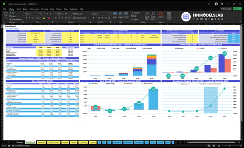 online homeware store financial model dashboard financialmodelslab
