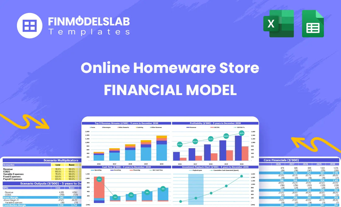 Online Homeware Store Financial Model head image showing the product overview and purpose, highlighting that the model organizes inputs, forecasts, and reports to build investor-ready projections and spot cash-flow blind spots.
