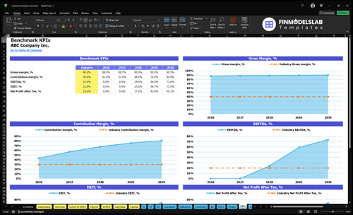 online homeware store financial model kpis financialmodelslab