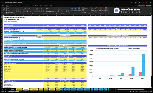 online homeware store financial model revenue financialmodelslab