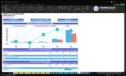online homeware store financial model roic financialmodelslab