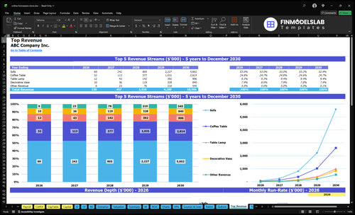 online homeware store financial model top revenue financialmodelslab