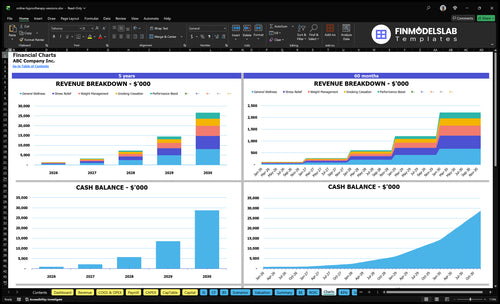online hypnotherapy sessions financial model charts financialmodelslab
