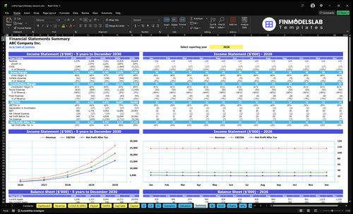 online hypnotherapy sessions financial model summary financialmodelslab