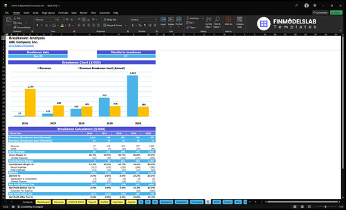 online independent bookstore financial model break even financialmodelslab