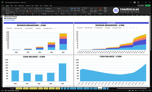 online independent bookstore financial model charts financialmodelslab