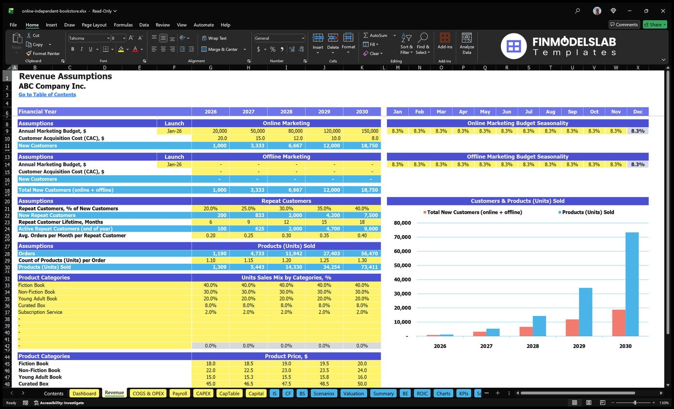 Financial model of an independent online bookstore Revenue Assumptions worksheet with marketing, CAC, repeating customer, product mix and pricing