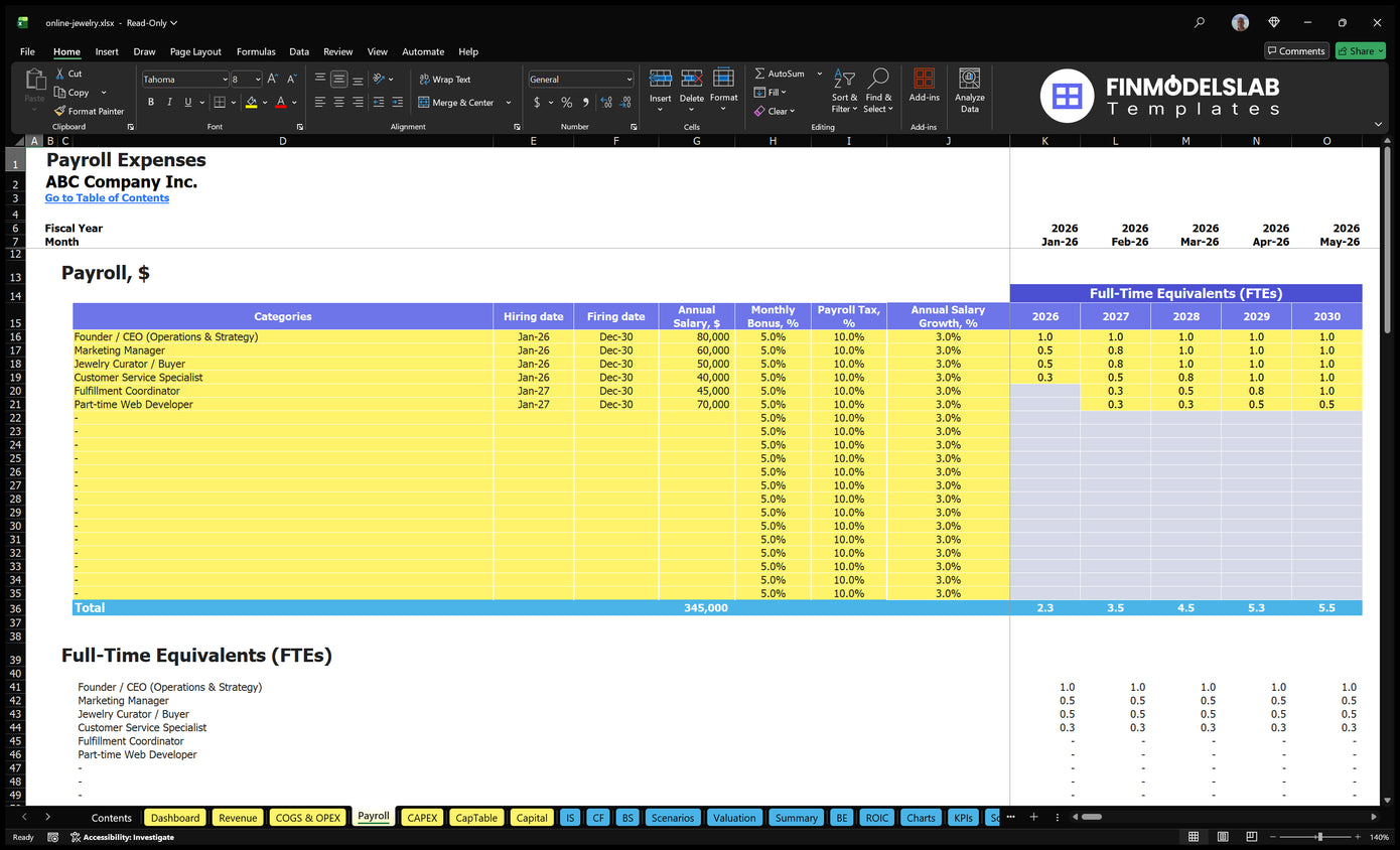 Online Jewelry Financial Model Payroll Financial Models Lab