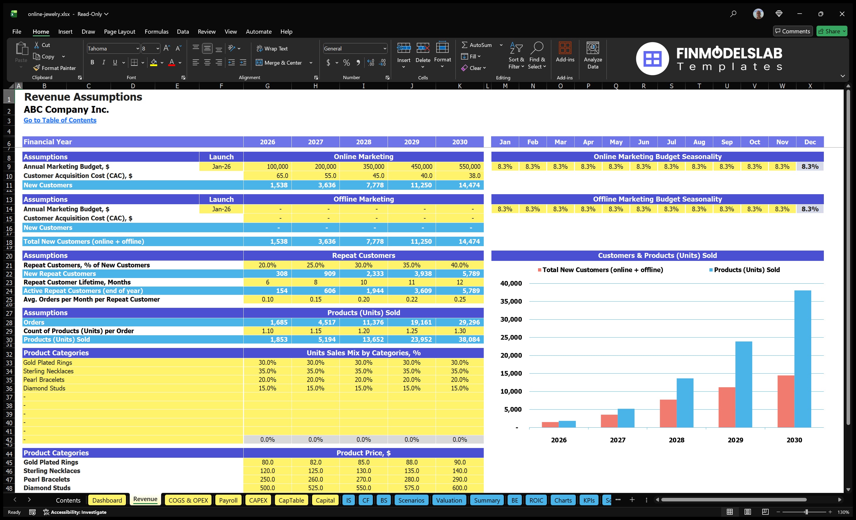online jewelry financial model revenue financialmodelslab