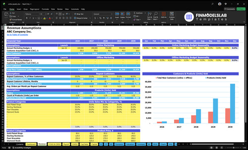 online jewelry financial model revenue financialmodelslab