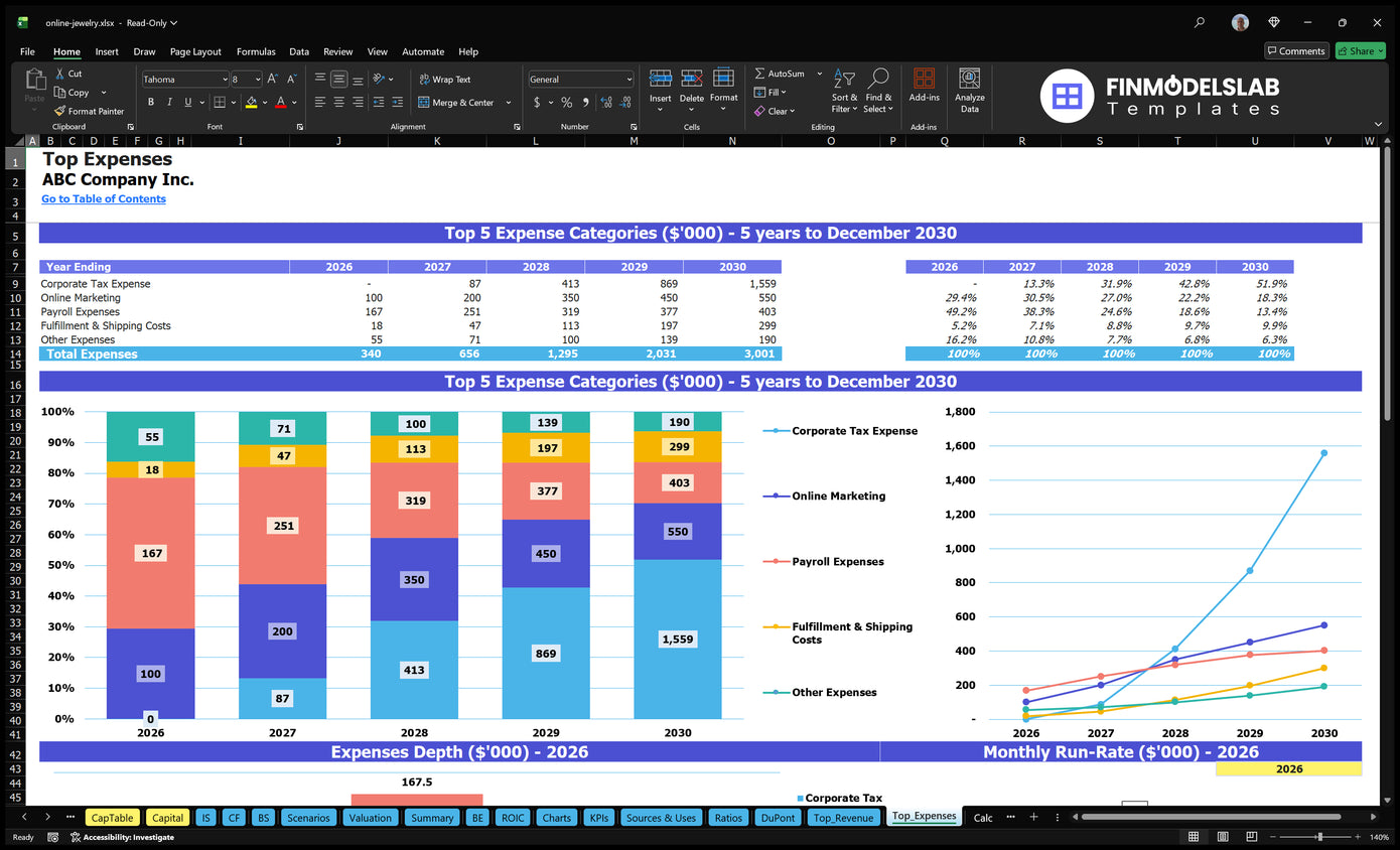 Online Jewelry Financial Model Top Expenses Financial Models Lab