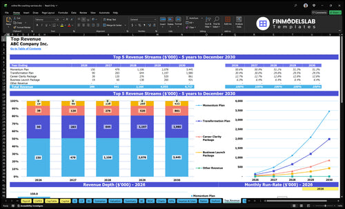 online life coaching services financial model top revenue financialmodelslab