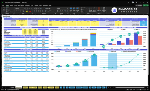 Online Luxury Marketplace financial model dashboard summarizing key KPIs, runway and cash position with a dynamic dashboard for performance tracking and investor-ready charts to spot cash-flow blind spots.