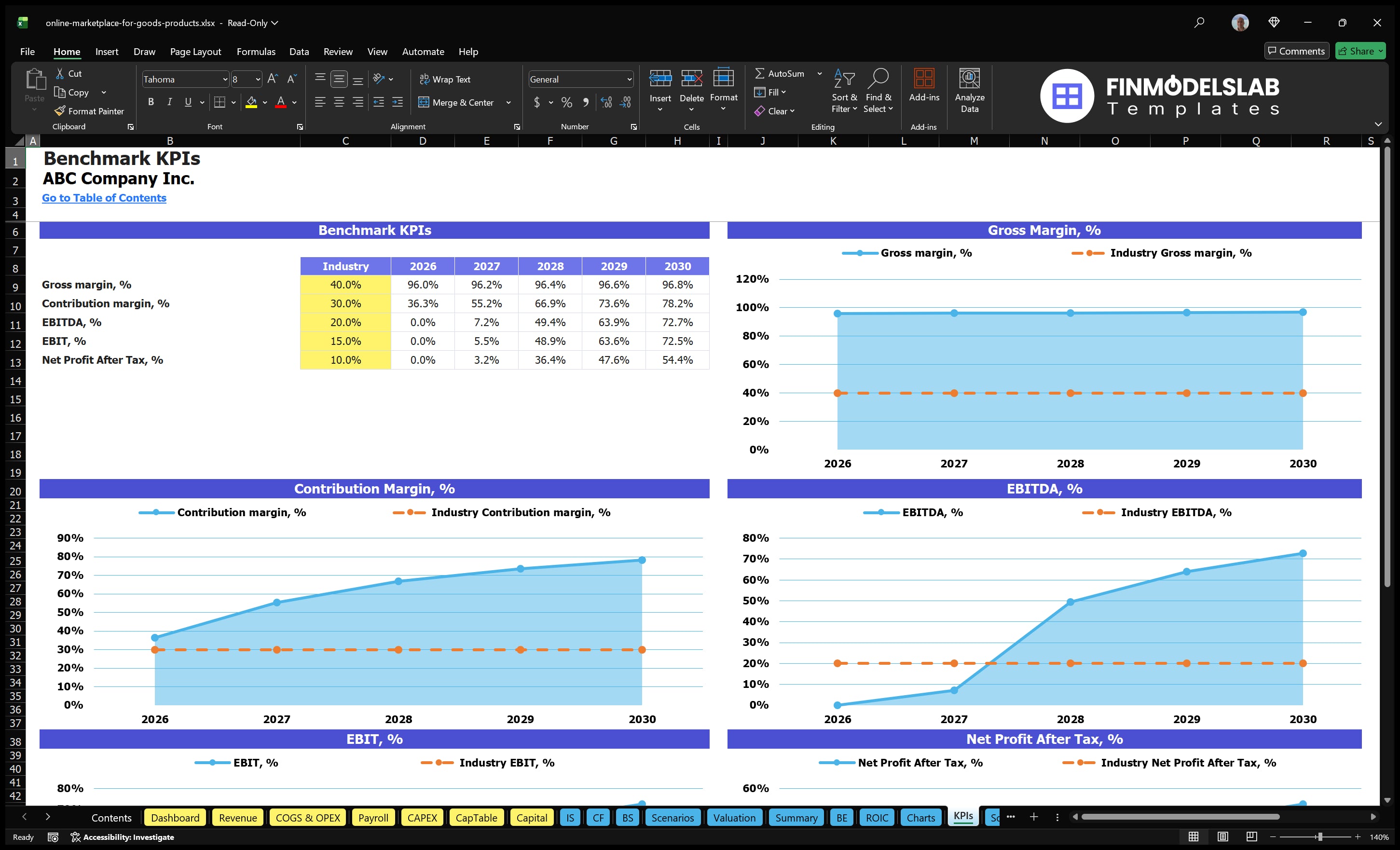 online marketplace for goods products financial model kpis financialmodelslab