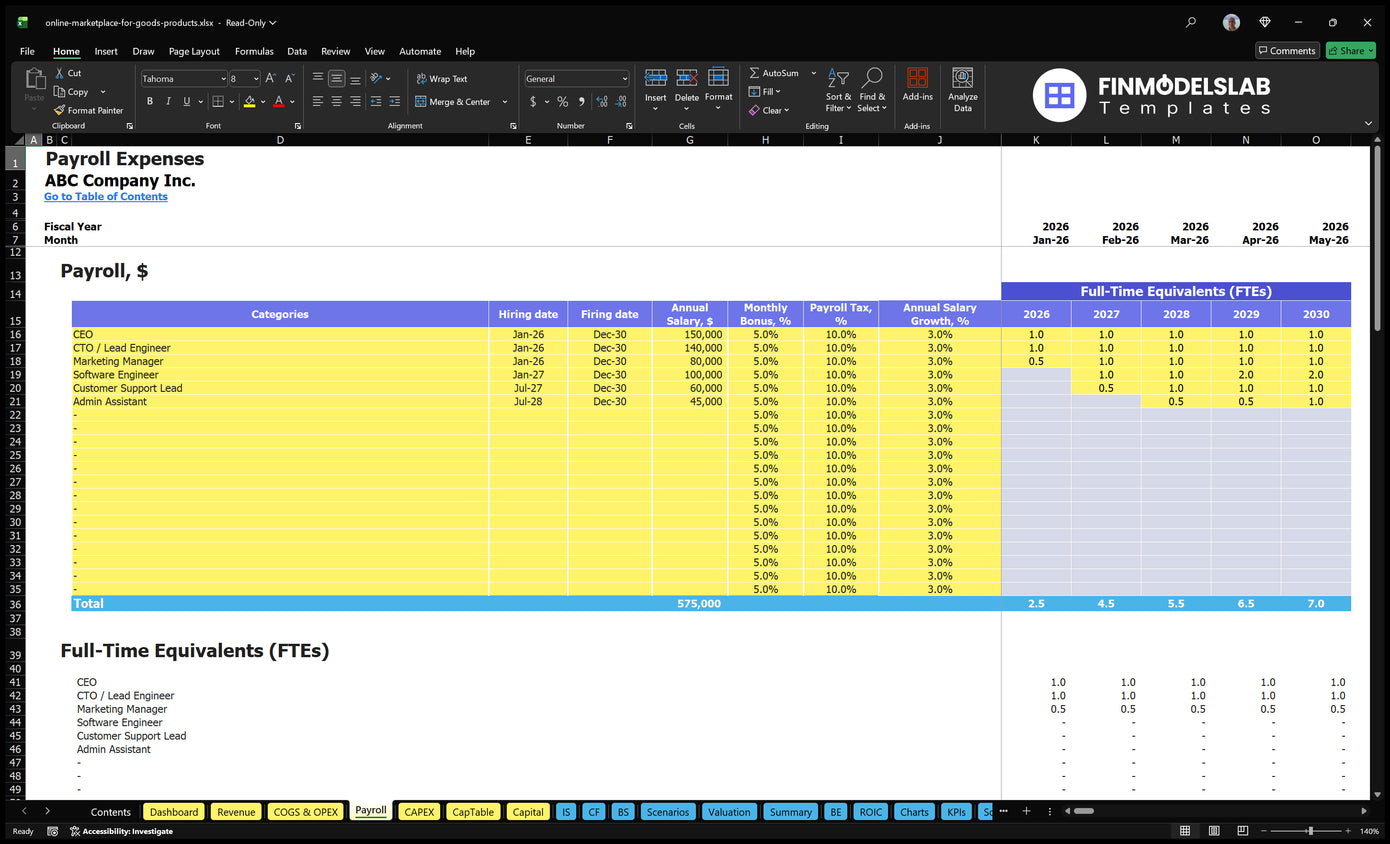 Online Marketplace For Goods Products Financial Model Payroll Financial Models Lab