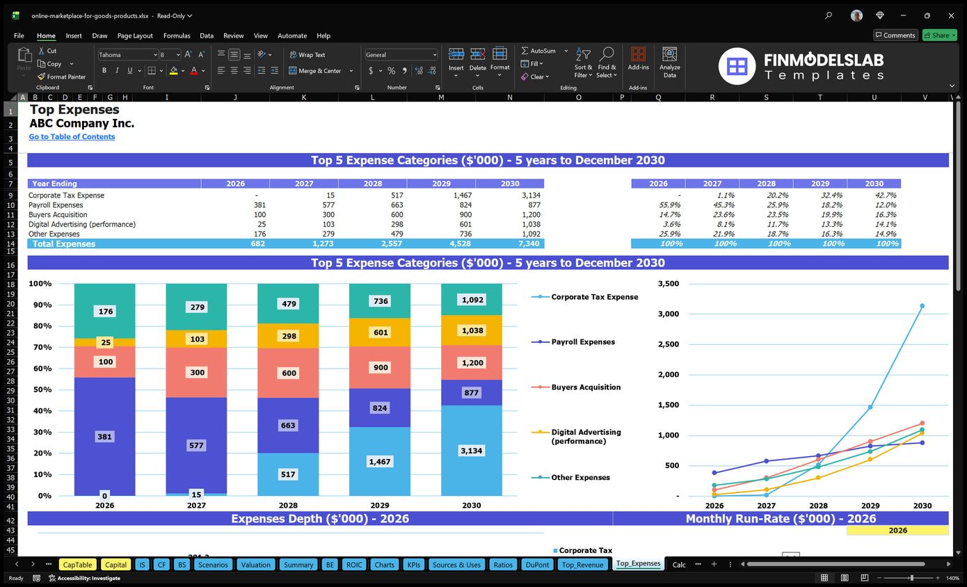 Online Marketplace For Goods Products Financial Model Top Expenses Financial Models Lab