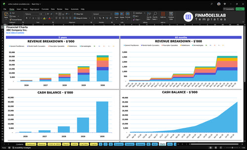 online medical consultation financial model charts financialmodelslab