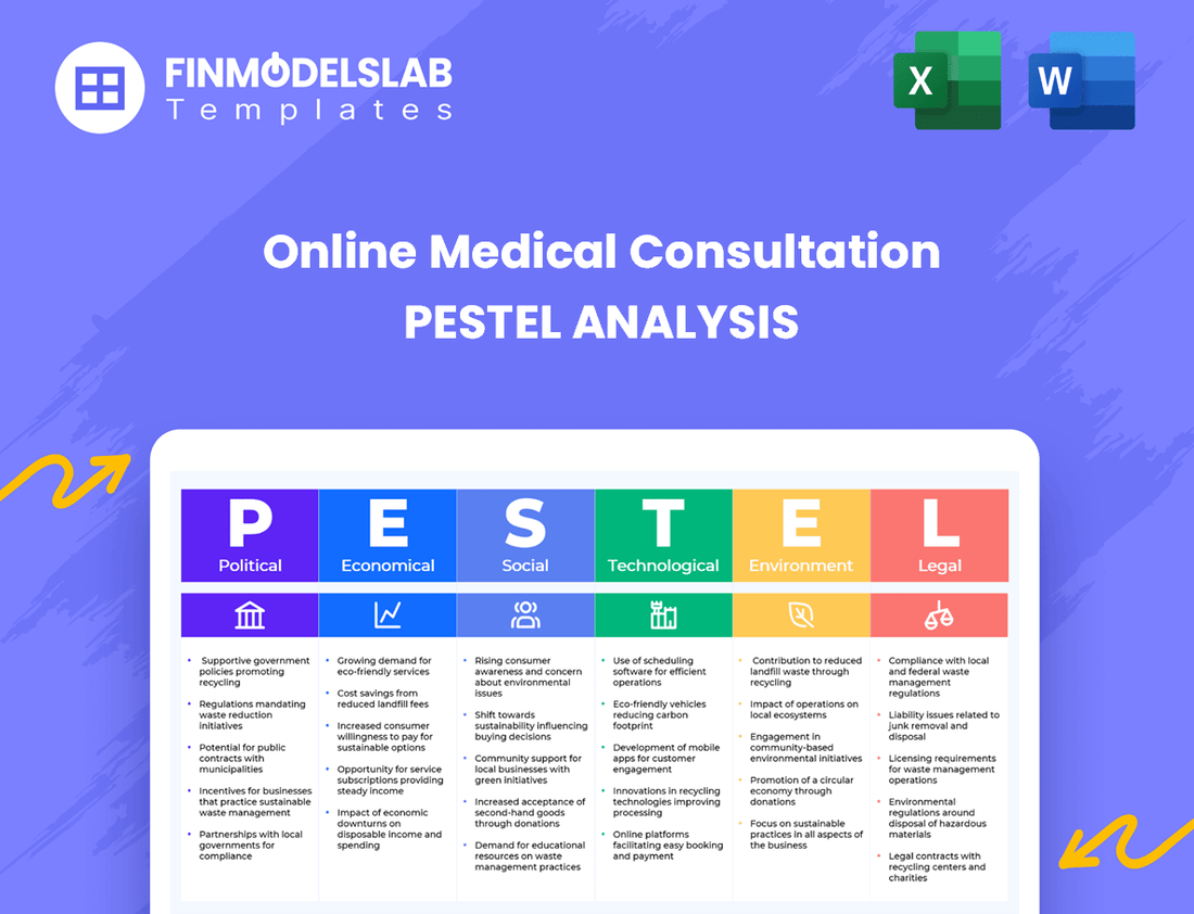 Online Medical Consultation PESTEL Analysis