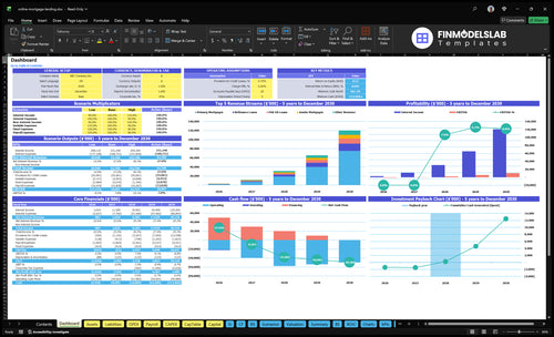 online mortgage lending financial model dashboard financialmodelslab