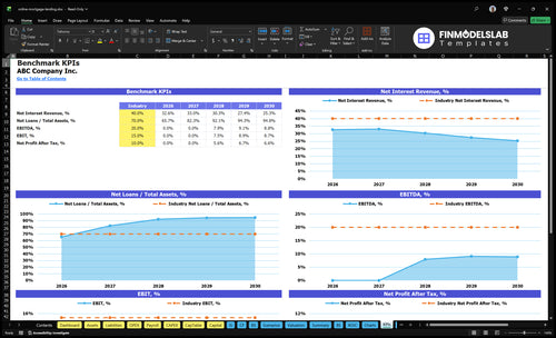 online mortgage lending financial model kpis financialmodelslab