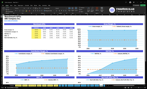 online notary financial model kpis financialmodelslab