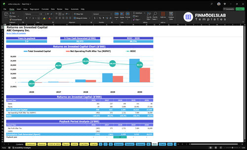 online notary financial model roic financialmodelslab