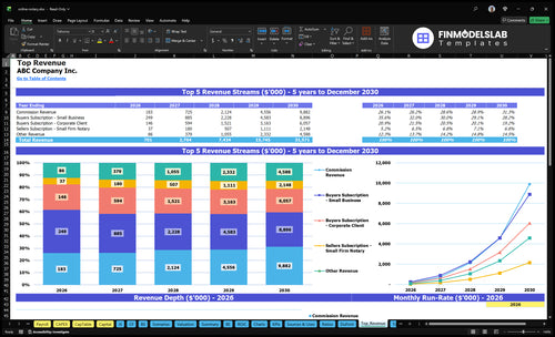 online notary financial model top revenue financialmodelslab