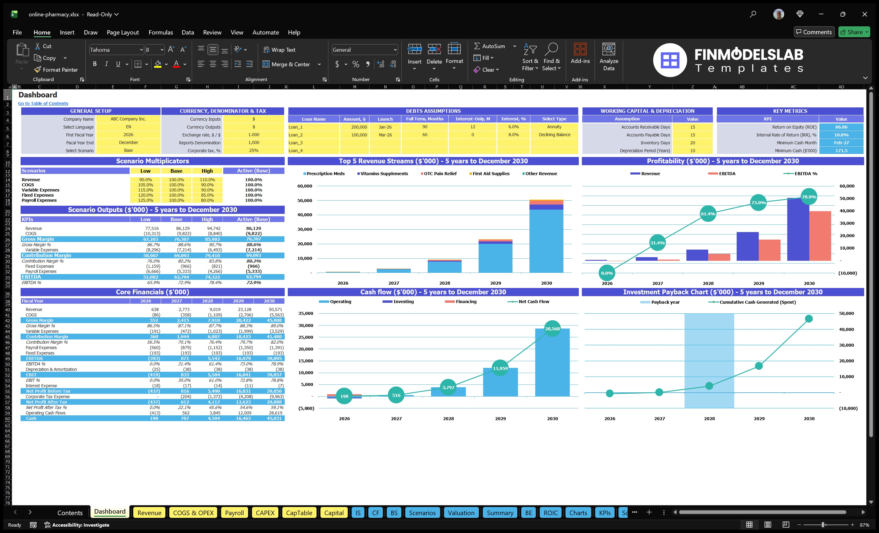 online pharmacy financial model dashboard financialmodelslab