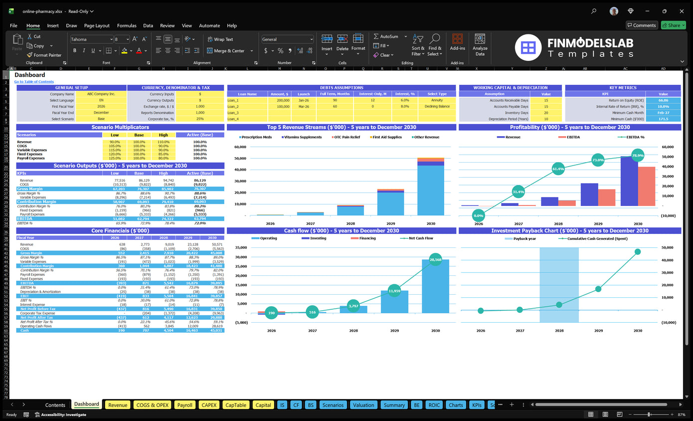 Online Pharmacy Financial Model Dashboard Financial Models Lab