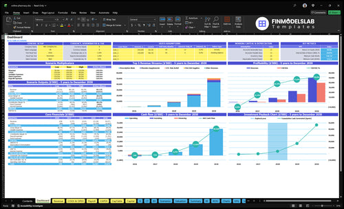 Online Pharmacy Financial Model dashboard summarizing key KPIs, cash runway and performance with a dynamic dashboard for investor-ready reporting, spotting cash-flow blind spots and trends.