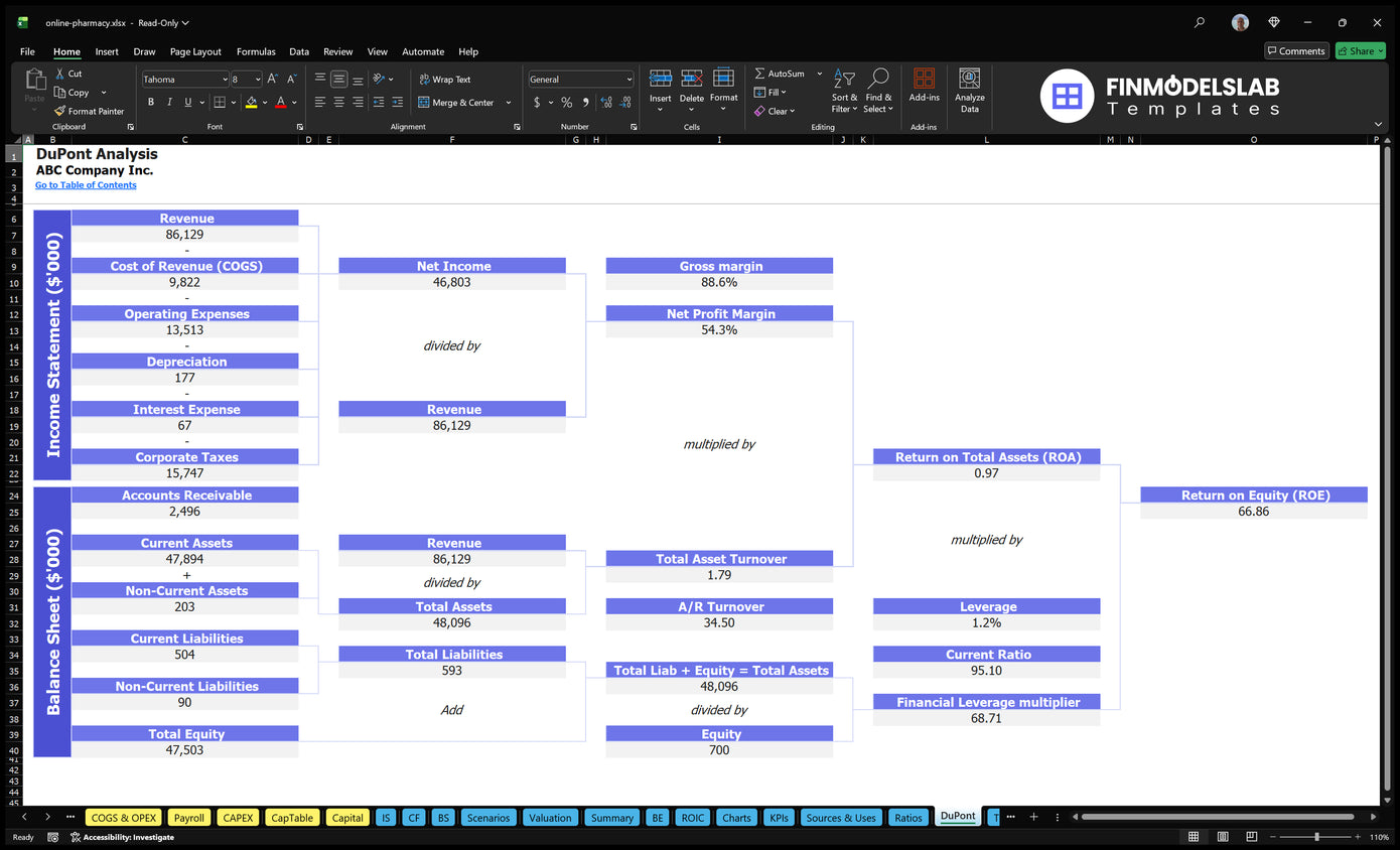 Online Pharmacy Financial Model Dupont Financial Models Lab