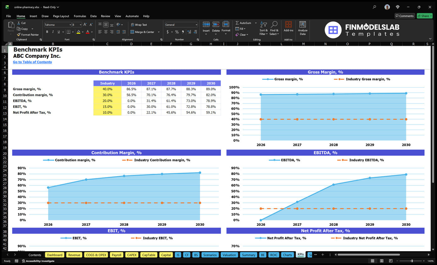Online Pharmacy Financial Model Kpis Financial Models Lab