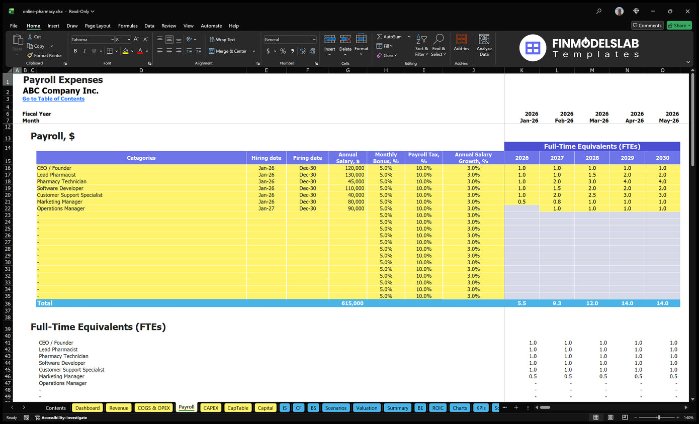 Online Pharmacy Financial Model Payroll Financial Models Lab