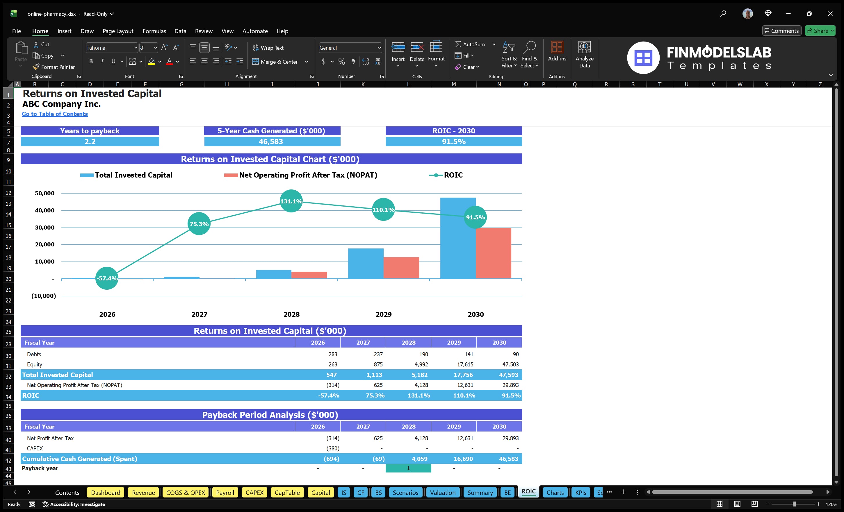 online pharmacy financial model roic financialmodelslab
