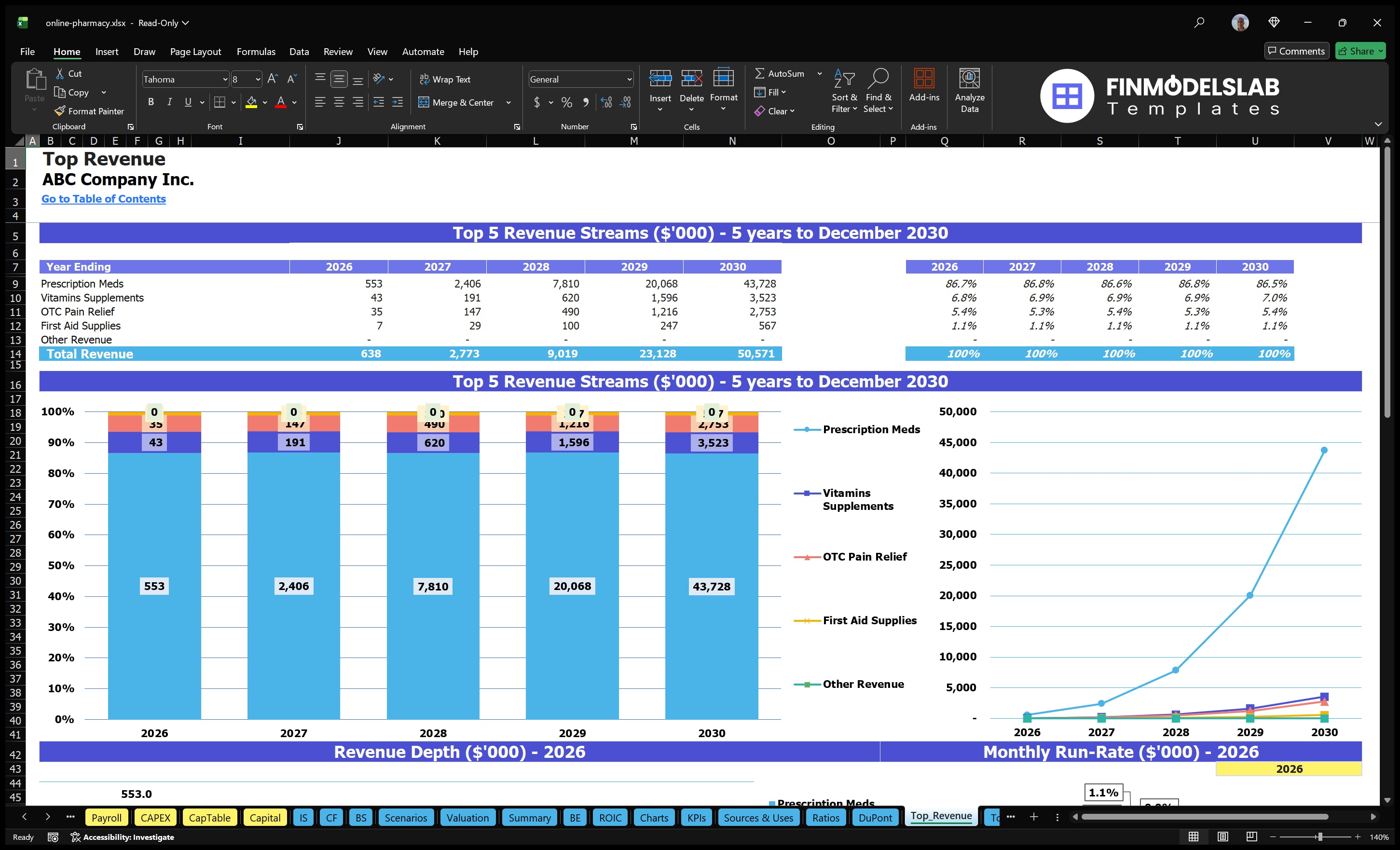 online pharmacy financial model top revenue financialmodelslab